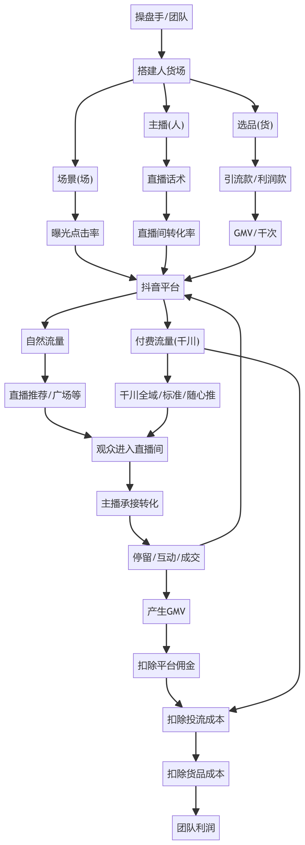 核心商业逻辑拆解